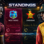 West Indies Cricket Team Vs Zimbabwe National Cricket Team Standings
